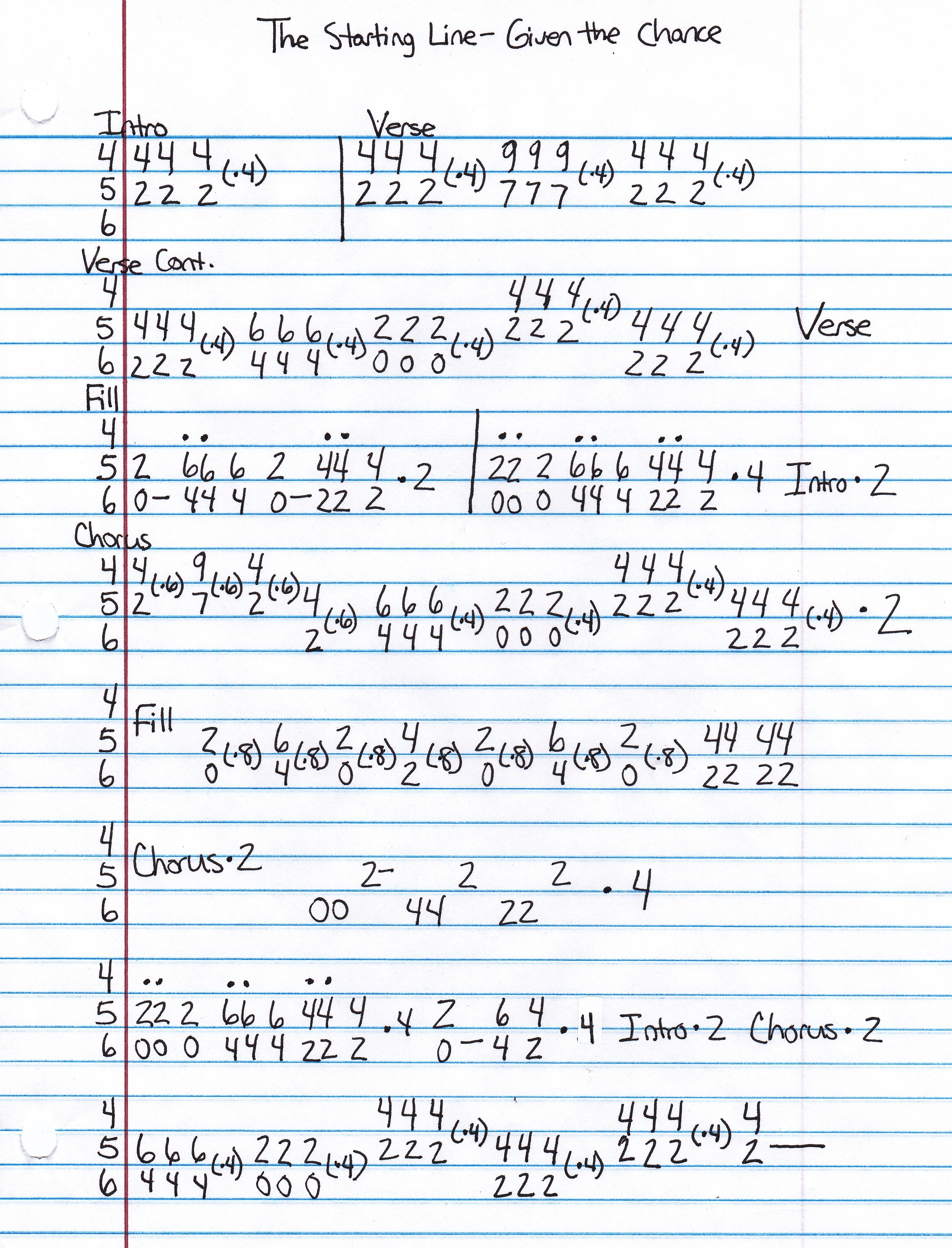 High quality guitar tab for Given The Chance by Starting Line off of the album Say It Like You Mean It. ***Complete and accurate guitar tab!***